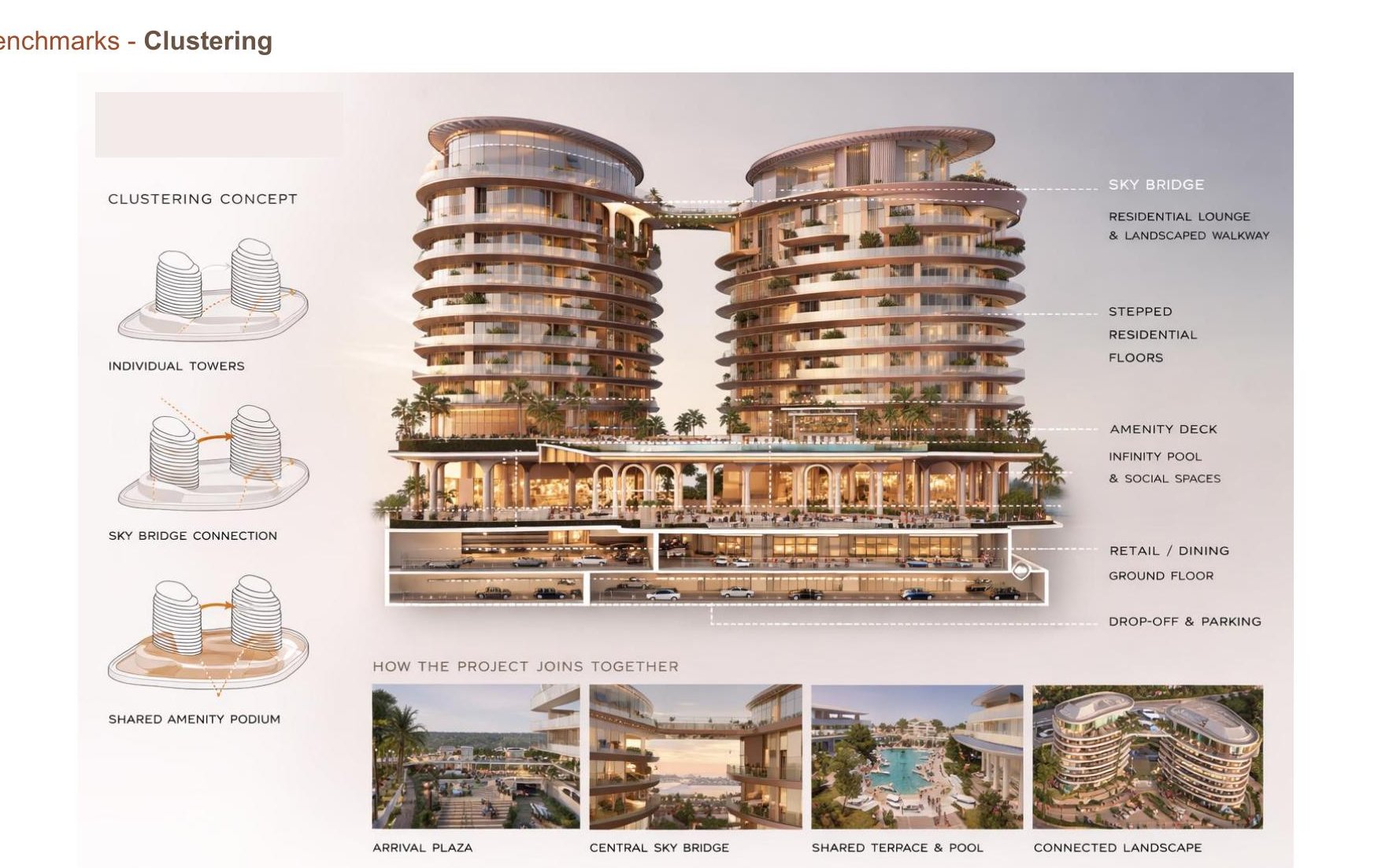 NH7 — Clustering Concept: Sky bridge and residential towers