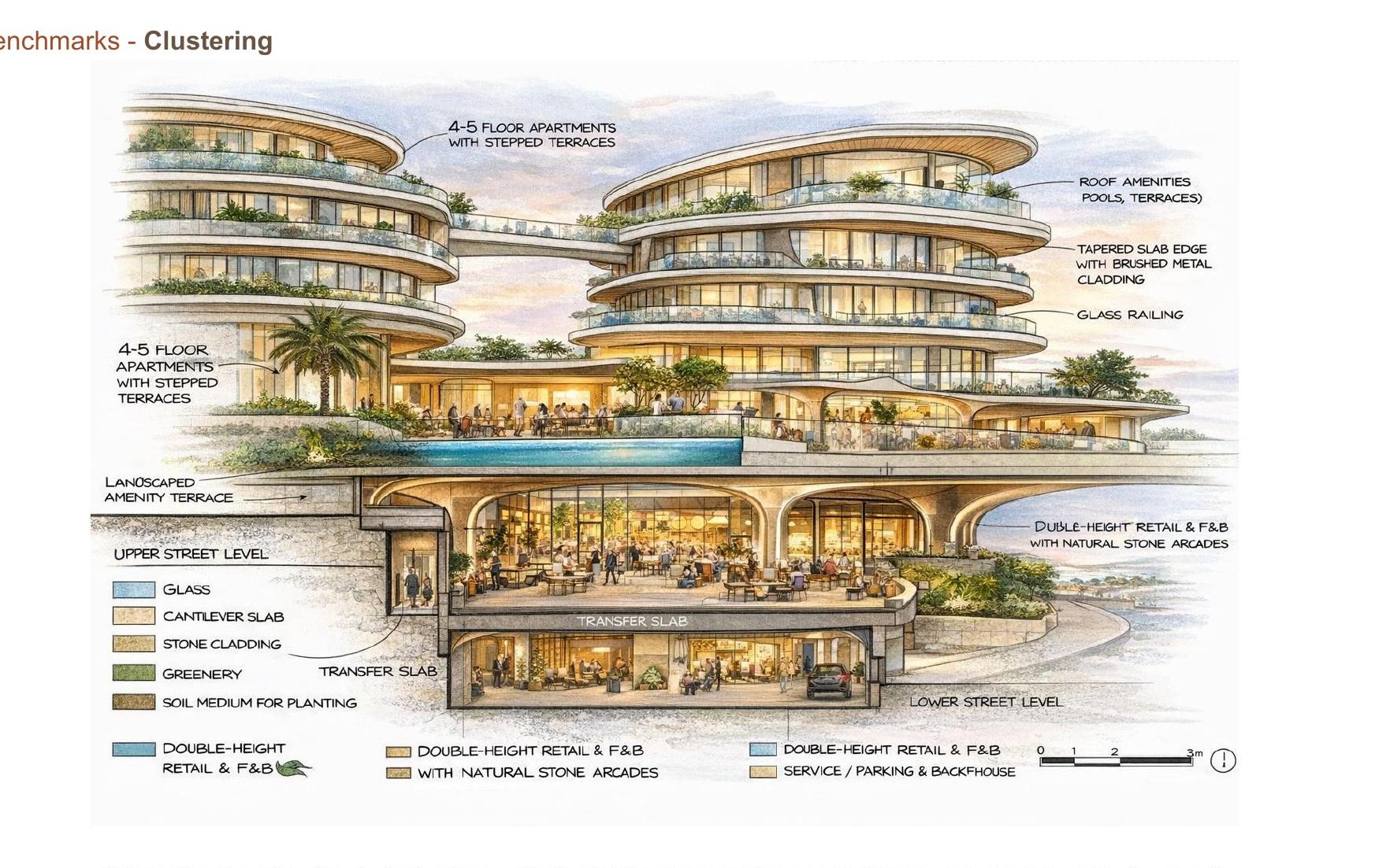 NH7 — Architectural Section: Stepped terraces and retail arcades